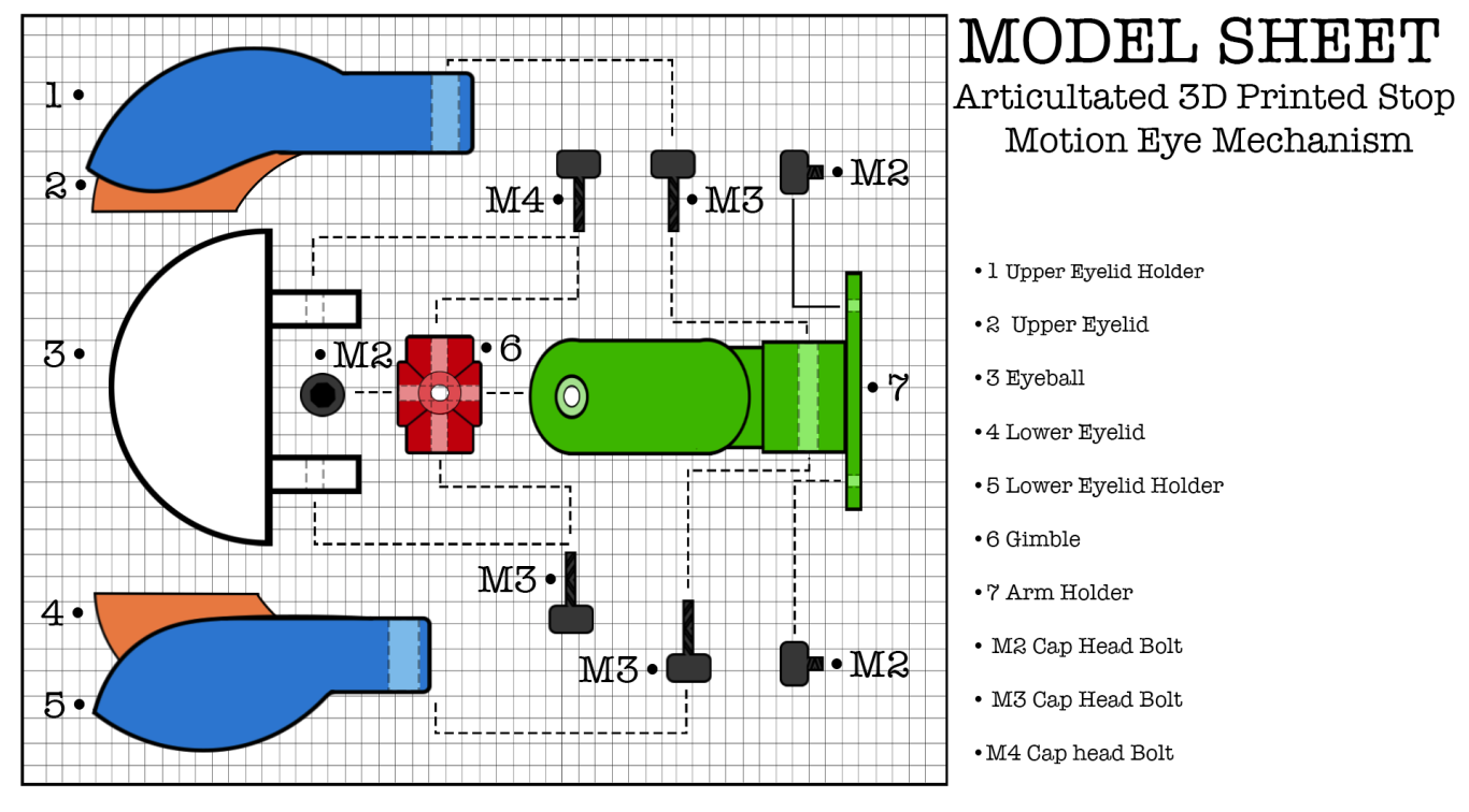 Eye mechanism design model sheet
