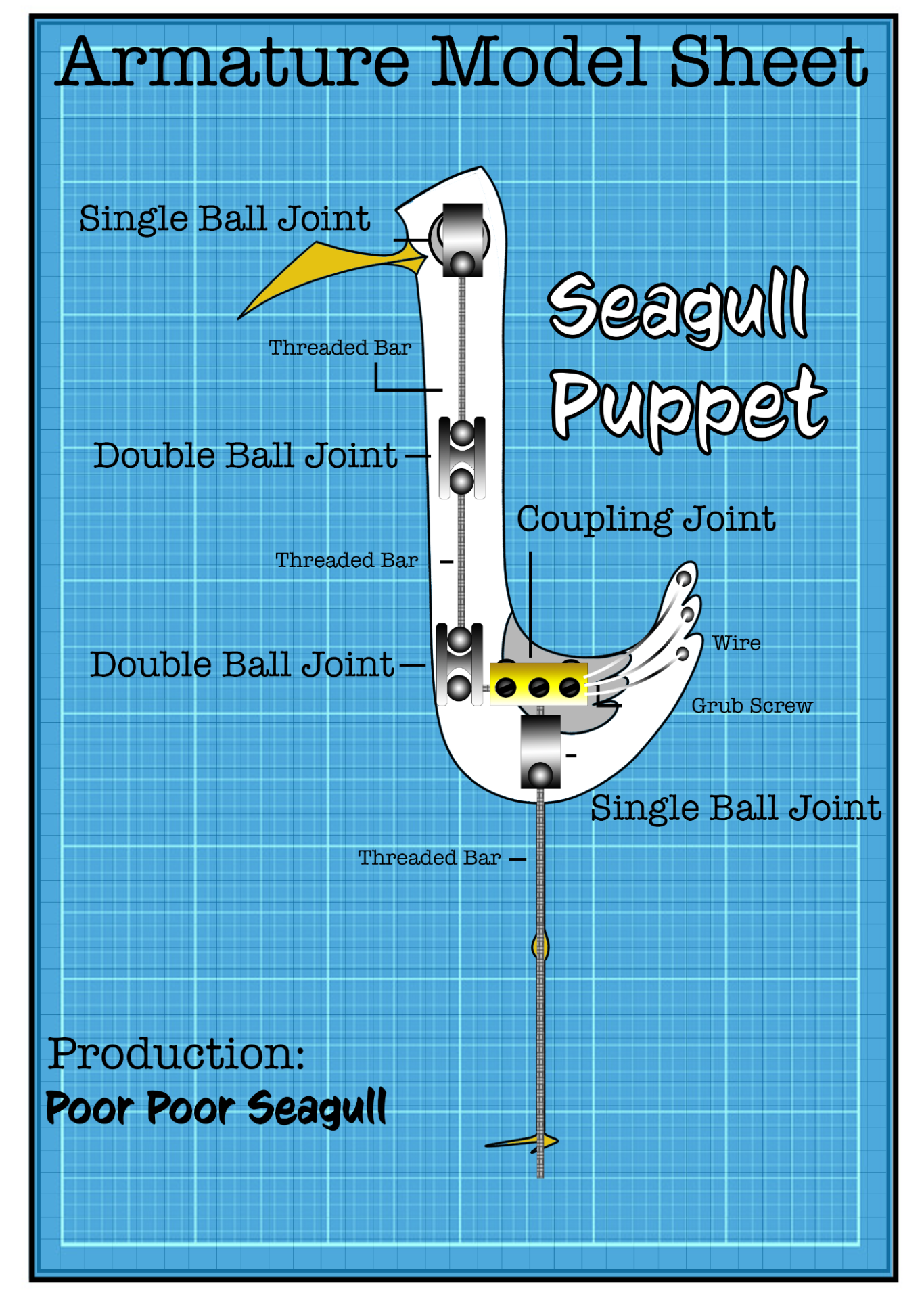 Adult Puppet Armature Model Sheet